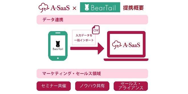 A-SaaS、BearTailの「Dr.経費精算」と経費データの連携を開始