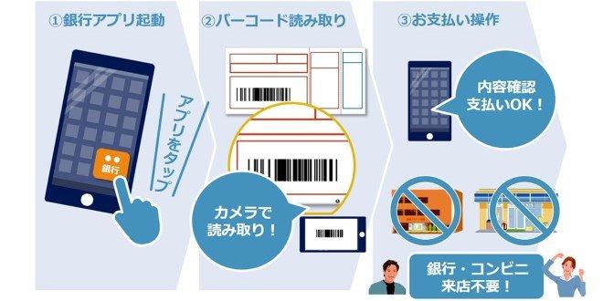 NTTデータ、スマホで税公金の支払機能を提供　西日本シティが採用