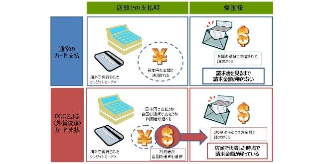 三菱UFJニコス、横浜の新商業施設で外貨建てカード決済サービスを導入