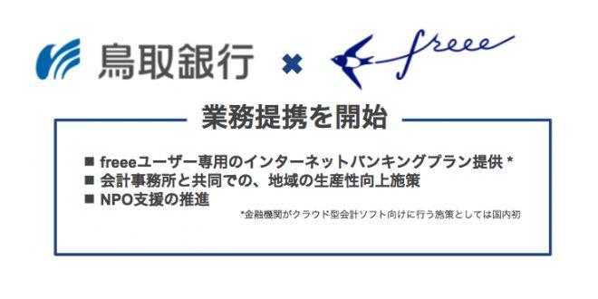 freeeと鳥取銀行が、インバン口座の連携で業務提携