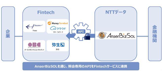 NTTデータ、Fintechと金融機関をつなぐAPI連携サービスを提供へ