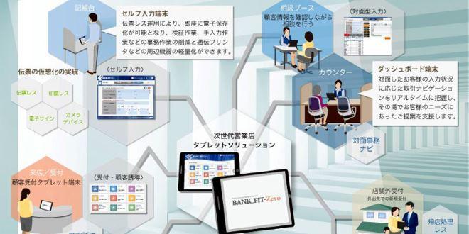 日本ユニシス、金融機関向けタブレットソリューションを発売