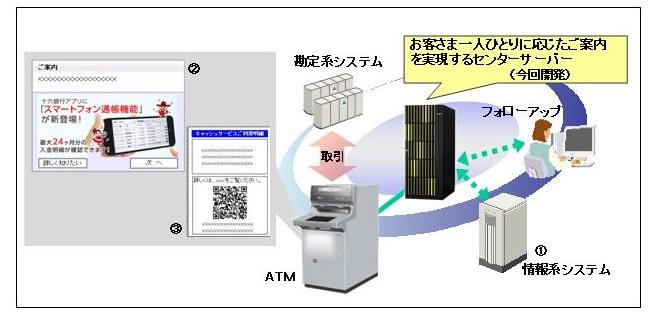 十六銀と日立、ATMによるコミュニケーション機能を開発へ