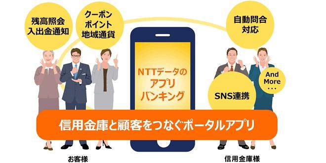 NTTデータ、信金向けに残高照会等が可能なスマホアプリを提供