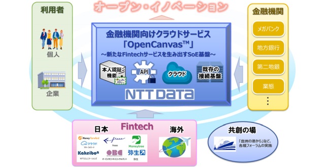 NTTデータ、金融機関向けにFinTech共通基盤を構築へ