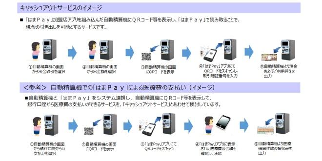 横浜銀とGMO、レジや自動精算機と銀行口座を直接連携へ